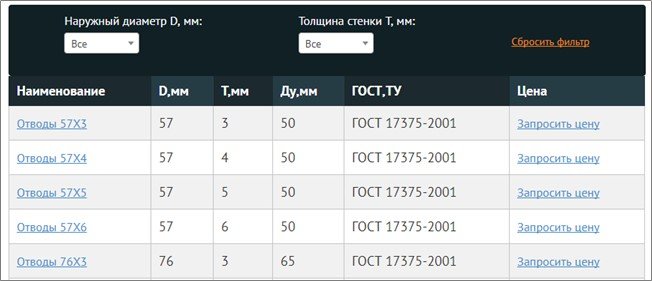 Таблица товаров с фильтрацией на сайте mc-titan.ru
